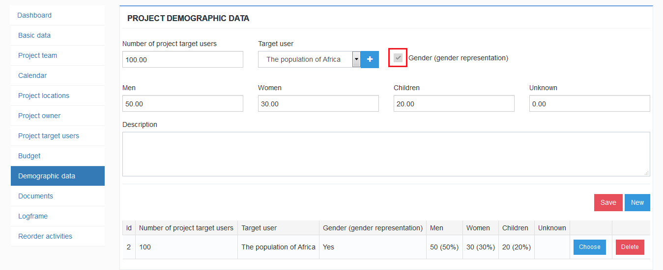 Project Demographic Data