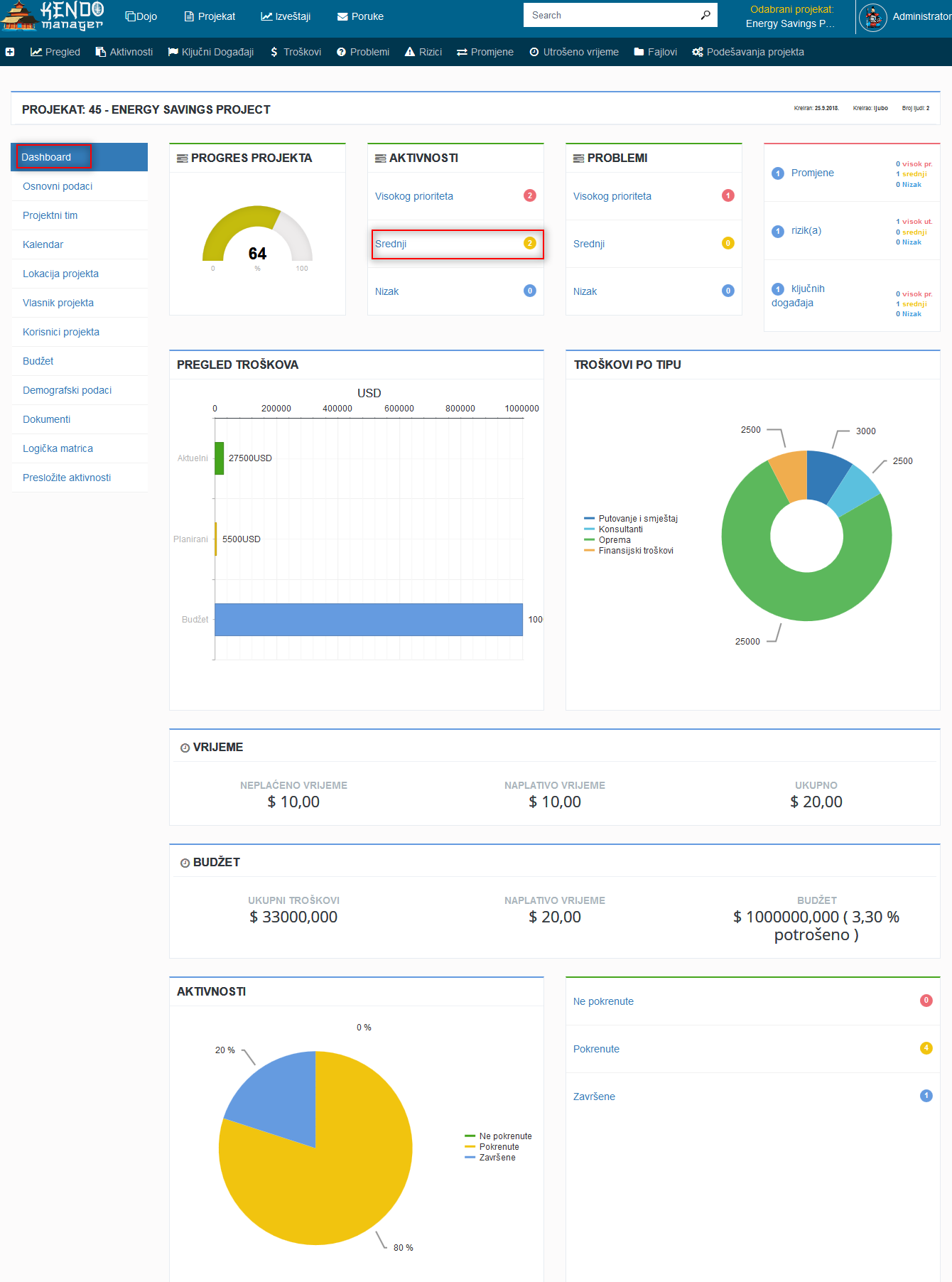 Dashboard projekta