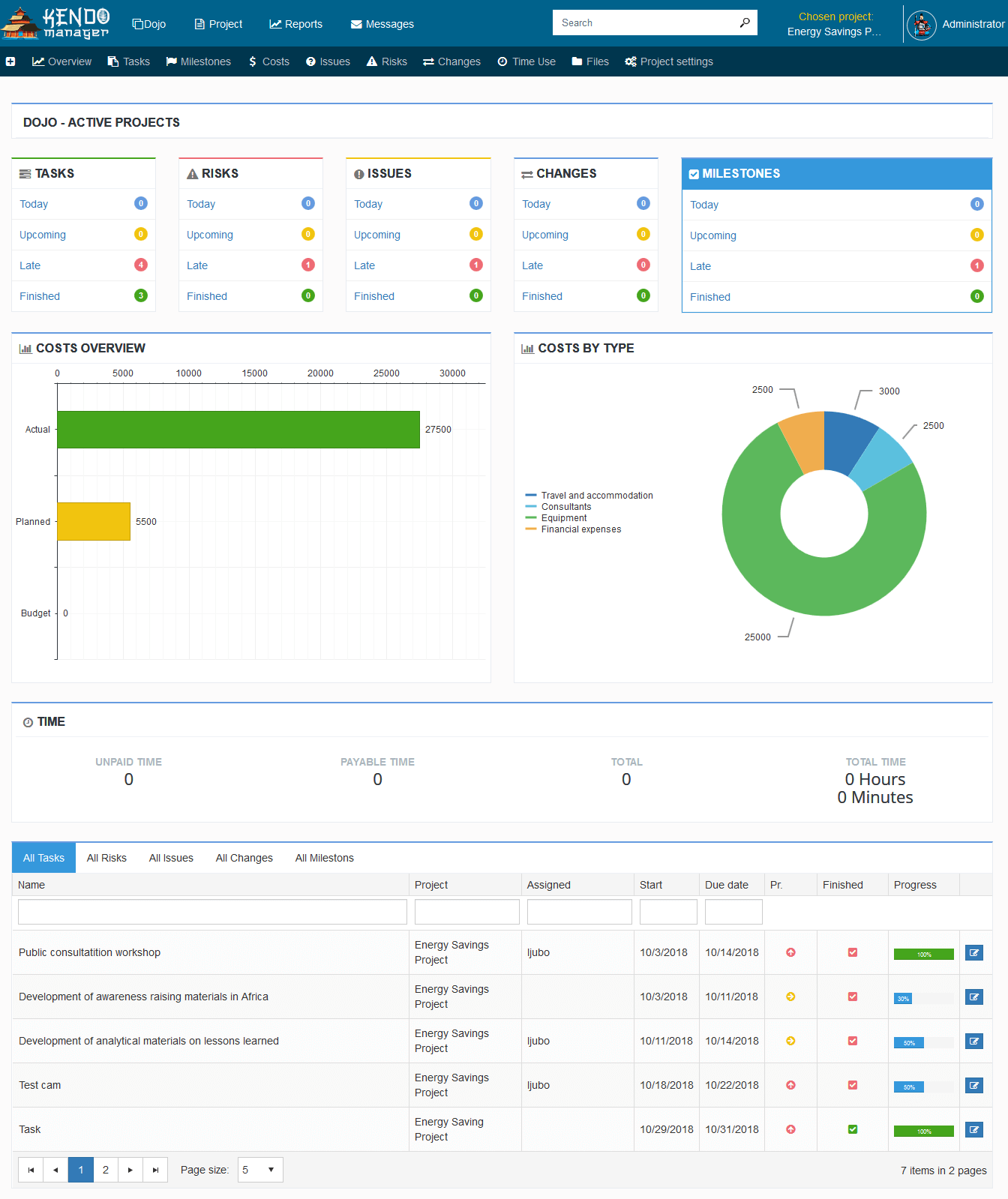 Dojo - Multy Project Dashboard