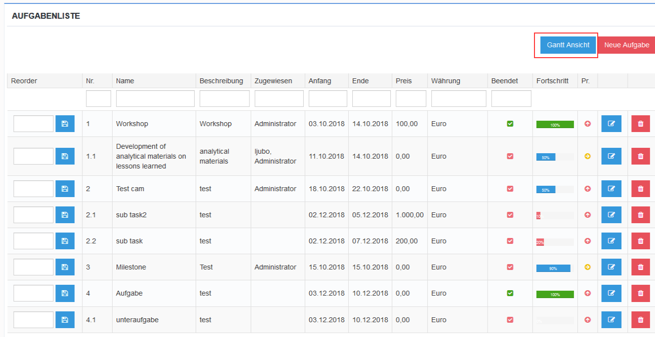 Gantt Ansicht