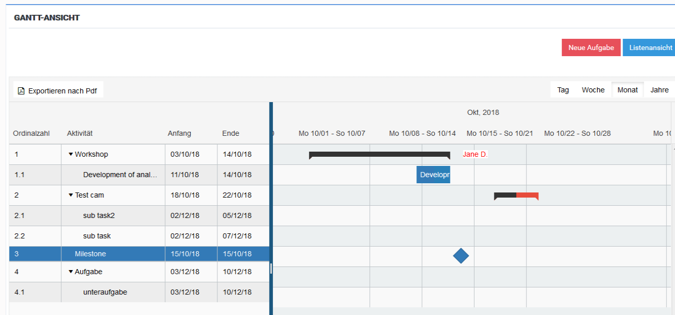  Gantt-Diagramm Option