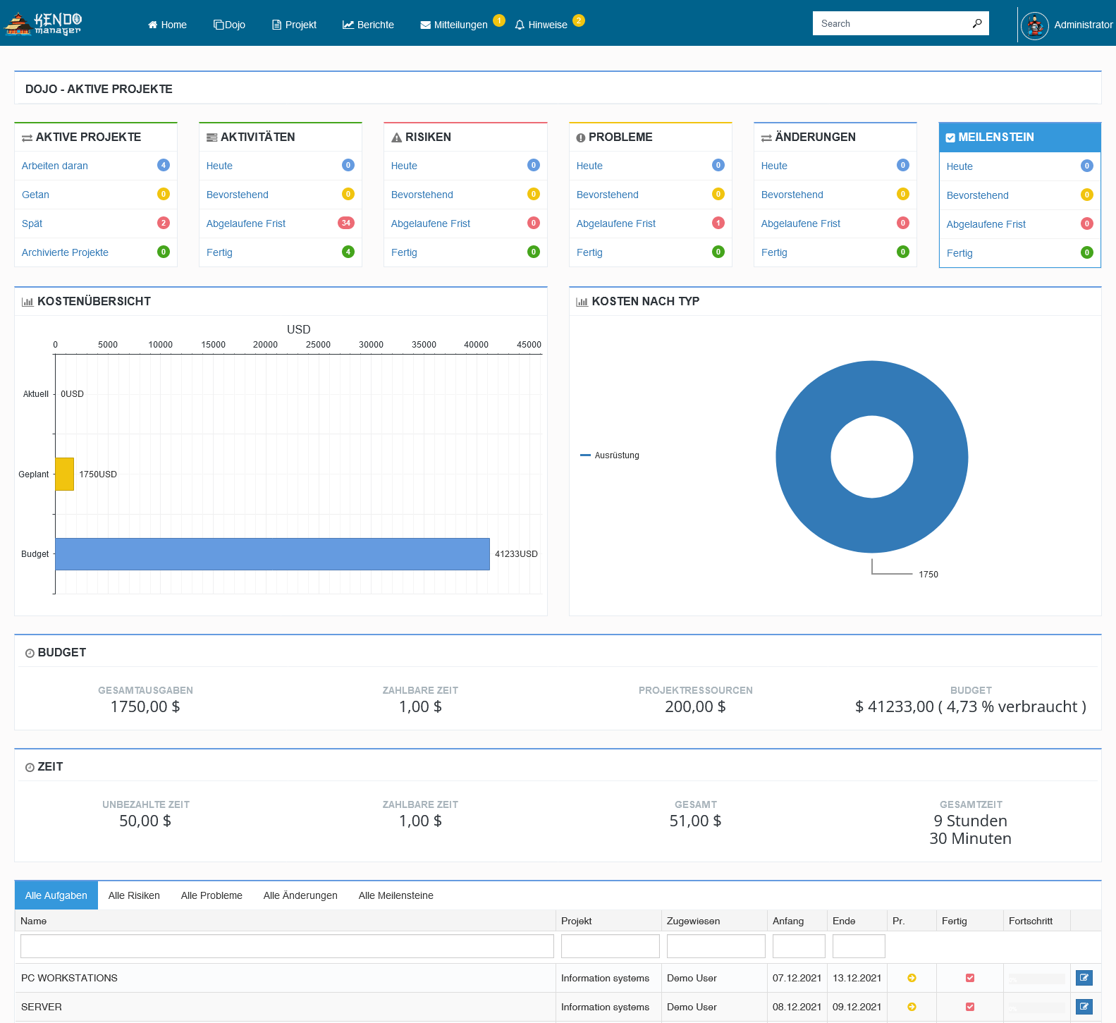 kostenlose dashboards