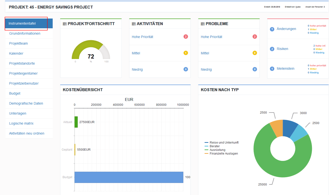 Projektinstrumententafel