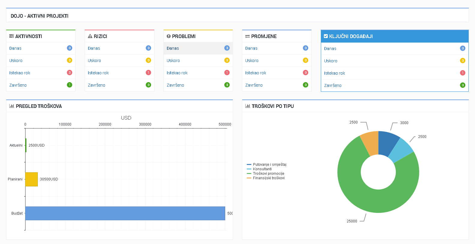 dojo aktivni stratup projekti