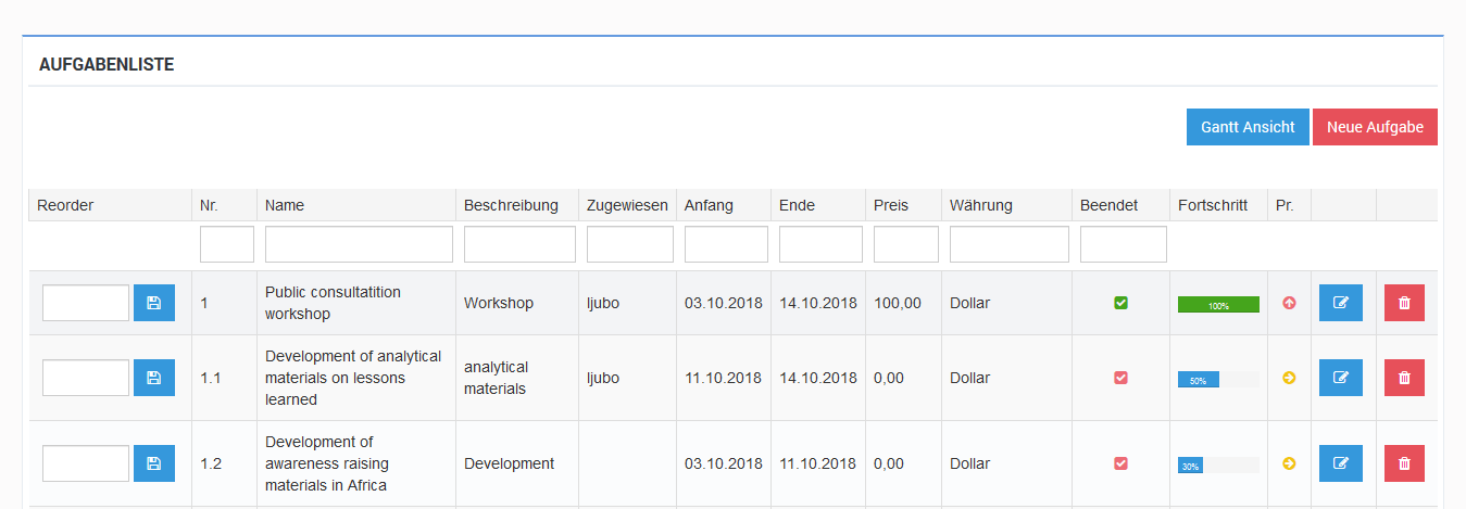 kostenlose ProjektmanagementSoftware