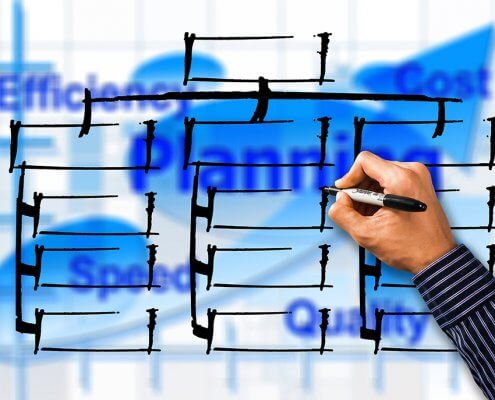 Task management organization chart