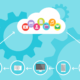 Cloud Projektmanagement