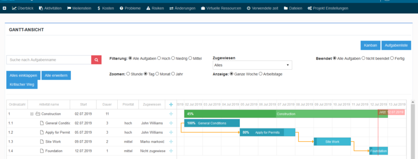 Gantt Diagramm startup