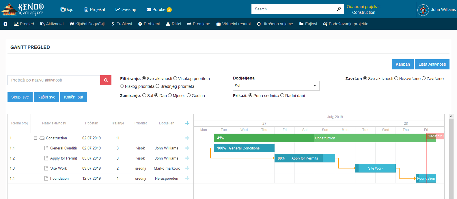 Gantt dijagram