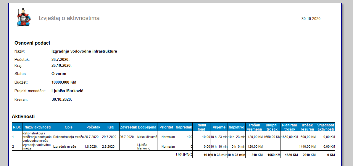 Izvještaj aktivnosti