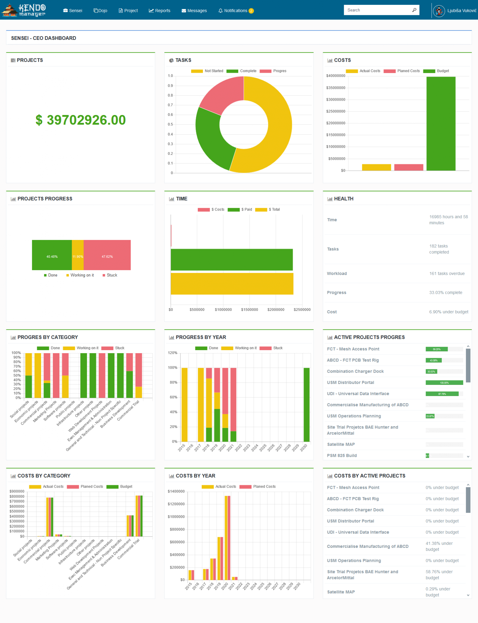 Simple Project Management Software Free