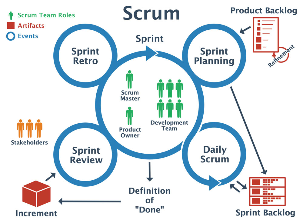 scrum_master