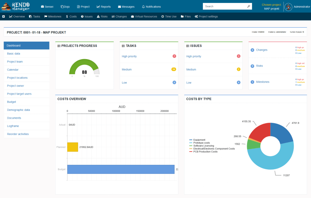 Project Management Guide | Kendo Project Management Software