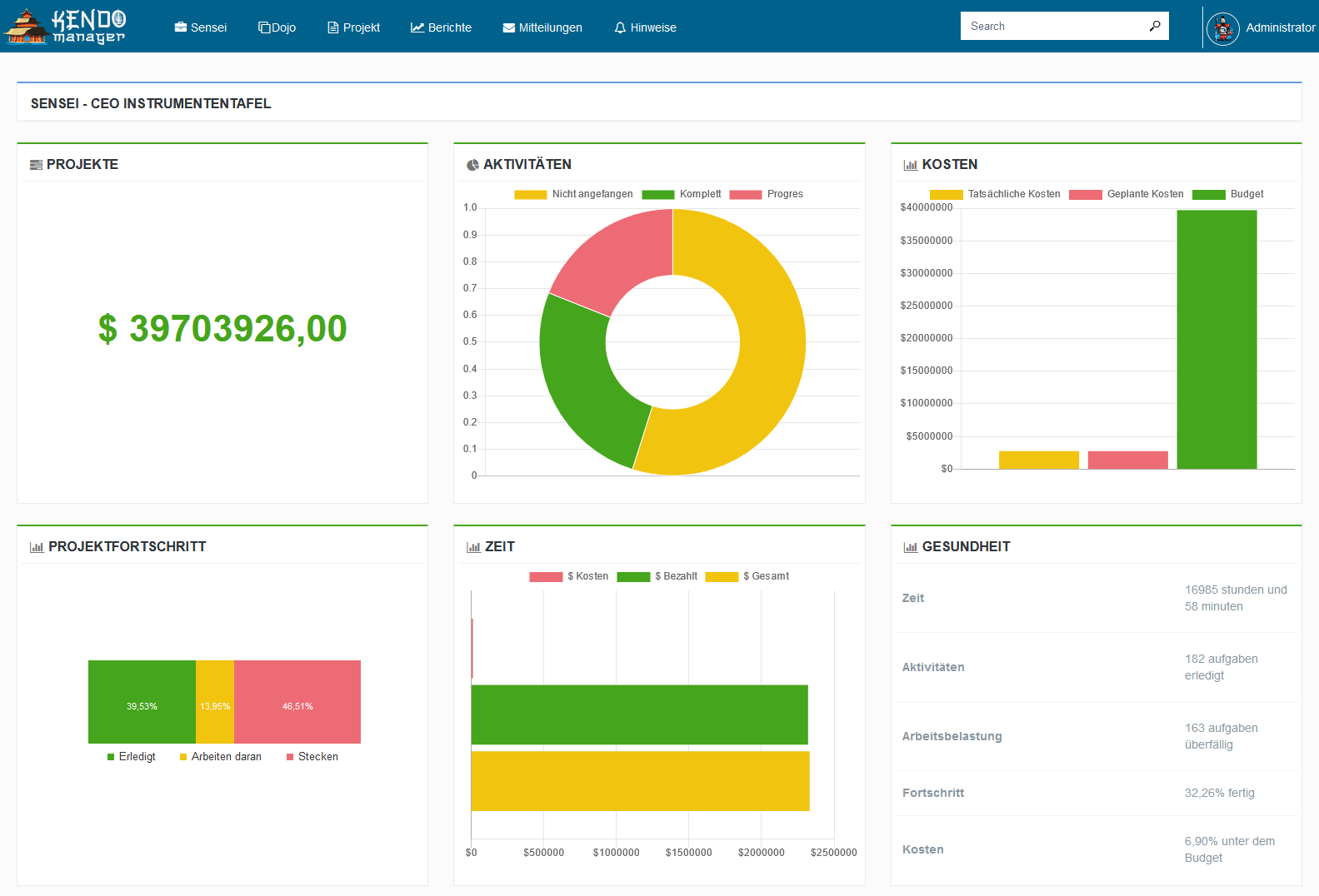 Software für Projektmanagement