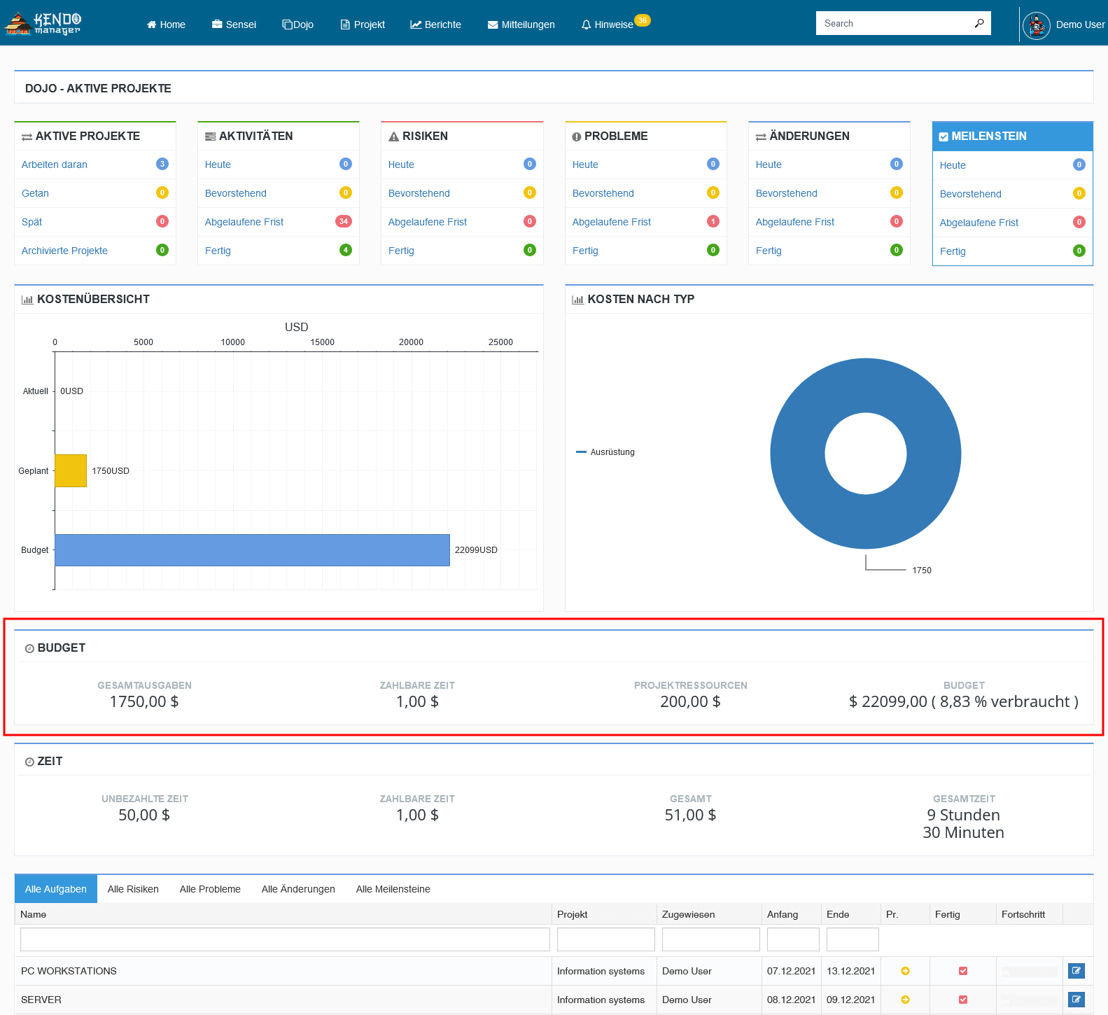 kostenlose agile Projektmanagement