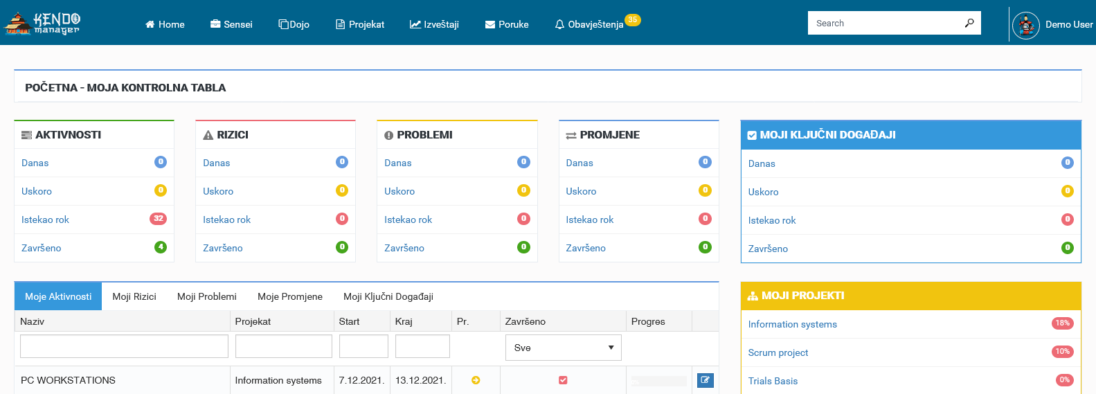 agilno upravljanje it projektima